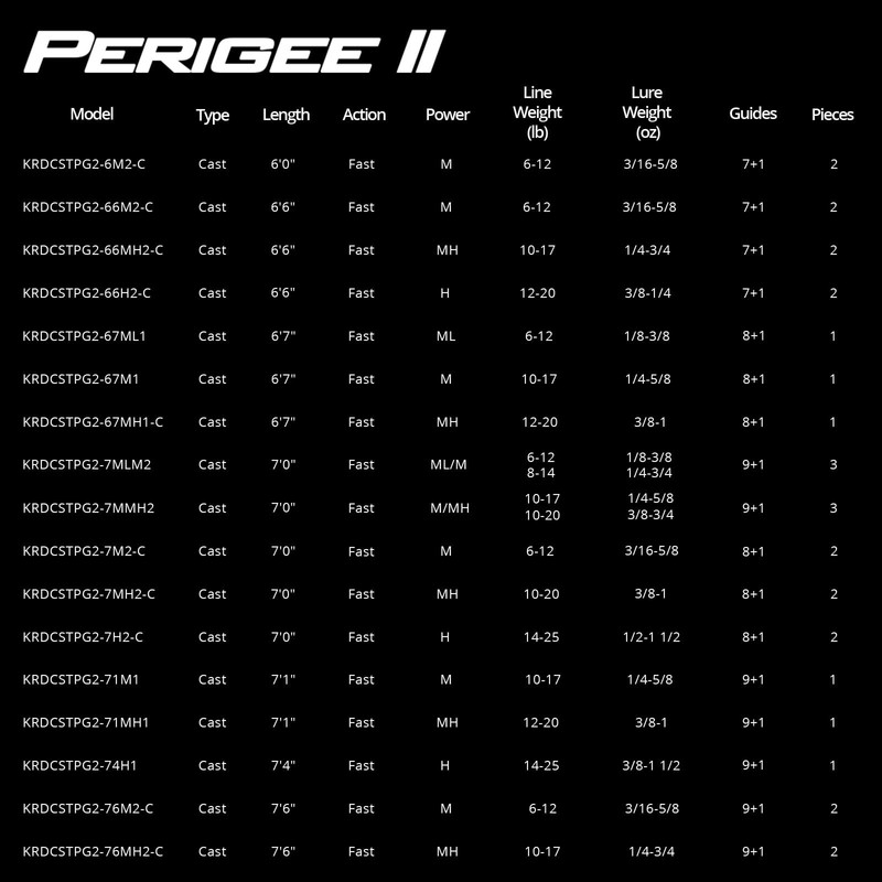 KastKing Perigee II Fishing Rods, Casting Rod 7ft - Medium