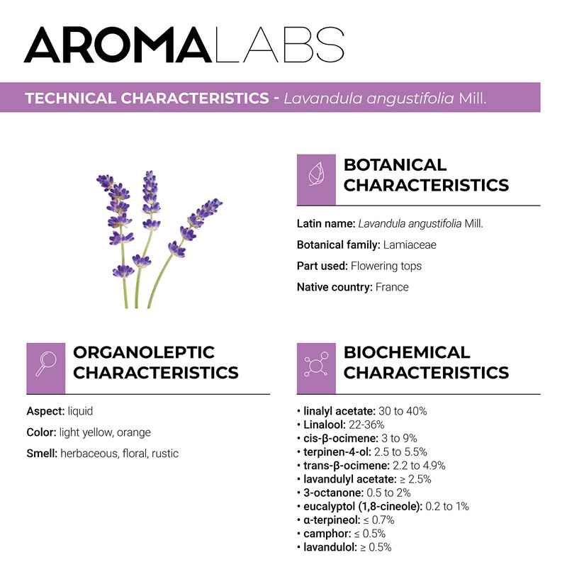 BIO - FINE Lavender Essential Oil - 5mL - 100%