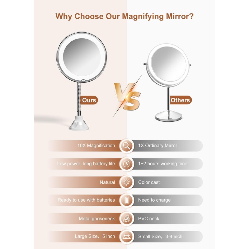 Brightown 10x Magnifying Mirror with Light, Flexible Gooseneck Make up