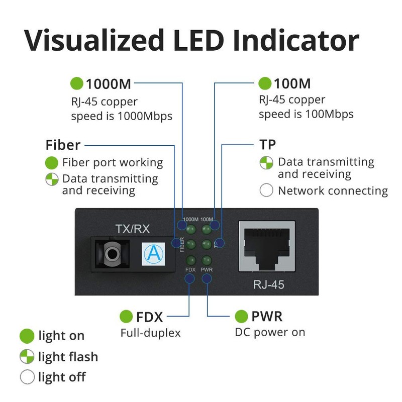 10Gtek a Pair of Gigabit Bidi Fiber to Ethernet Media