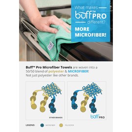 Buff Pro Multi-Surface Microfiber Towel – 12 Pack | Premium Cleaning Cloth | Clean, Dust, Polish, Absorb | Large 16"x16" (Black)