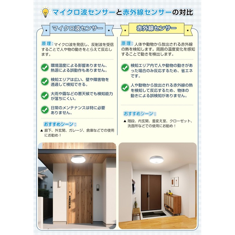 C-J-W LED Sensor Light Compact with Human Detection Sensor LED