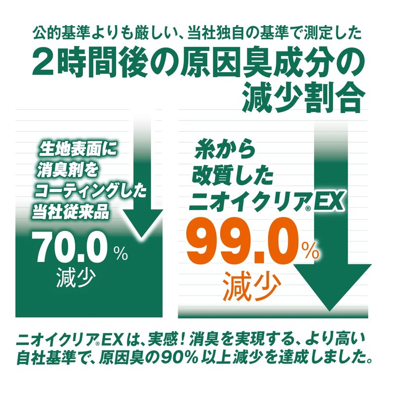 Cocos Nobuoka G-204 Insole, Odor Clear Cup Insole, Arch Support,