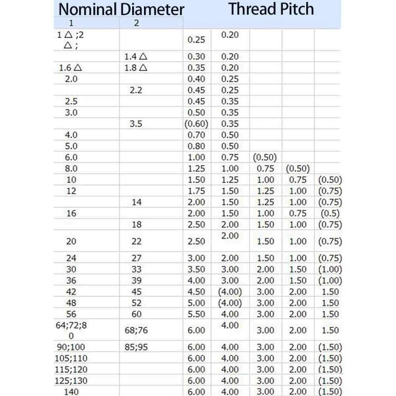 Universal Bearing Steel Mercury Gage Thread Plug Gauge Hardware Tools