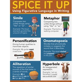 Gerard Aflague Collection - Spice It Up - Using Figurative Language Classroom Poster - 18x24 - ELA Middle and High School Language Arts