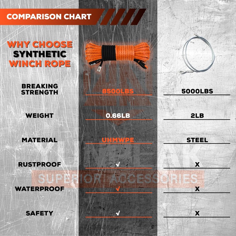 Synthetic Winch Rope Kit, 3/16" x50 ft 8500LBS Winch Cable