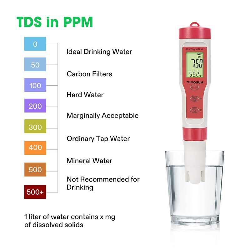 VIVOSUN 4-in-1 Digital pH Meter with pH/TDS/EC/Temp Function, 0-14.0 pH