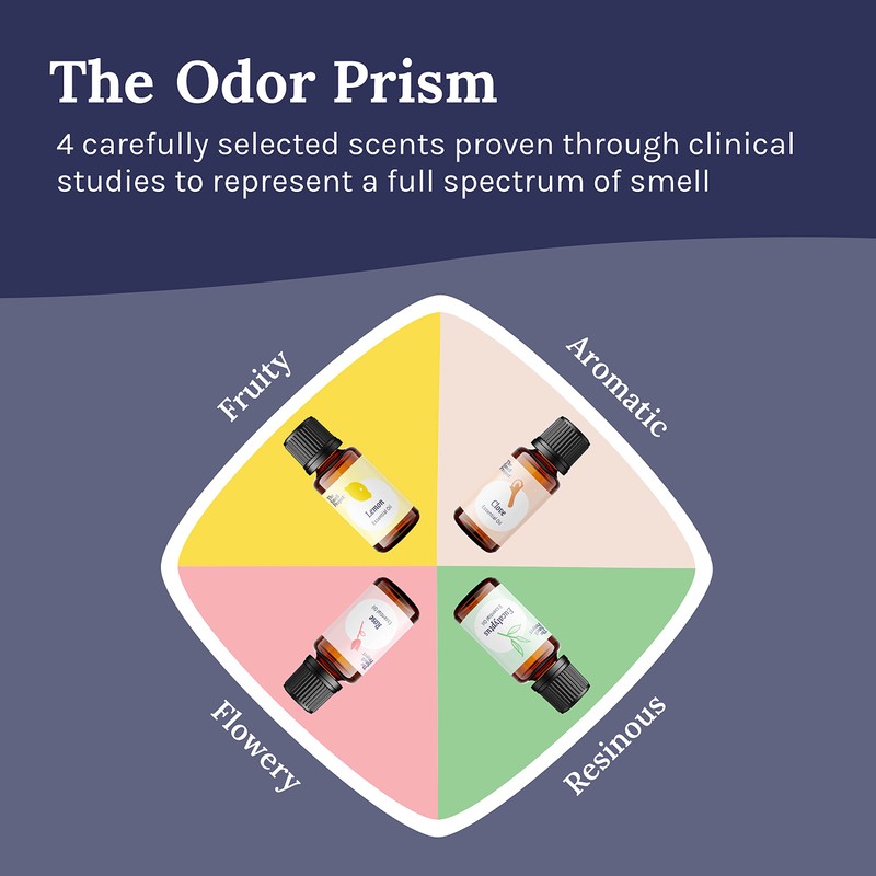 The Smell Project Smell Training Kit - Olfactory Training Kit