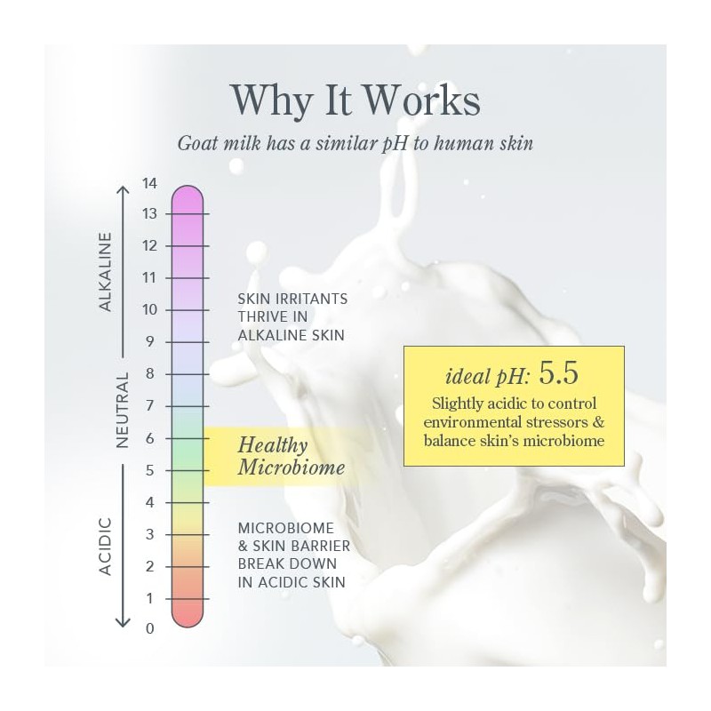 Beekman 1802 Goat Milk Soap Bar with Botanical Oils &