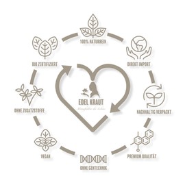 Elegant Herb | Organic Curry Jaipur in Premium Glass 100 g