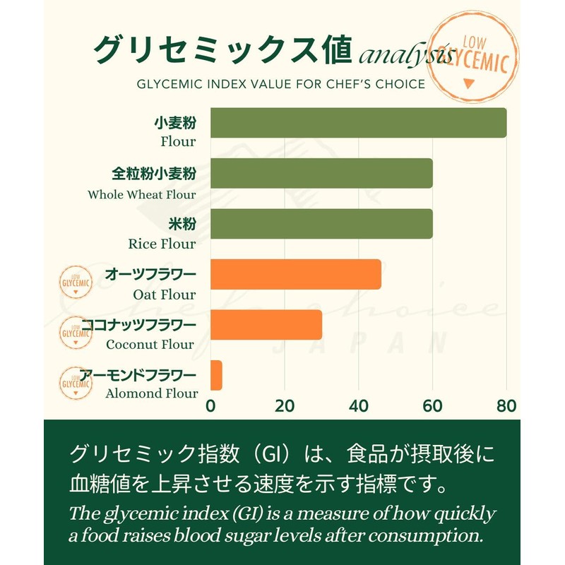 Chef's Choice Organic Oat Flour Oat Powder 2.2 lbs (1