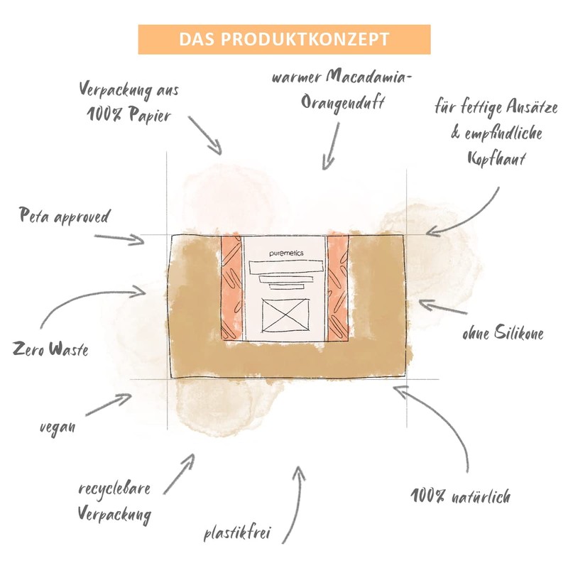 puremetics Zero Waste Shampoo Powder "Macadamia Orange" (50 g =