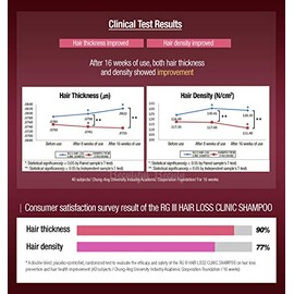 Vineen RG3 RGIII RED GINSENG PREMIUM HAIR LOSS PREVENTION SHAMPOO (520ml) + RGIII VOLUME TREATMENT (250ml) set for all gender and age