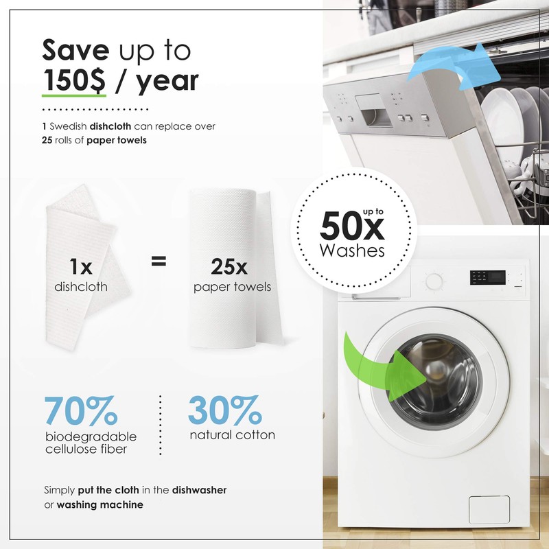 SUPERSCANDI Made in Sweden Dish Cloths Eco-Friendly Paper Alternative White