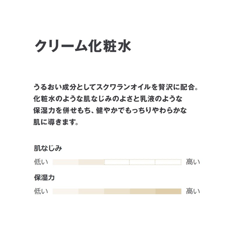 MUJI 83435097 Lotion Cream for Sensitive Skin 10.1 fl oz