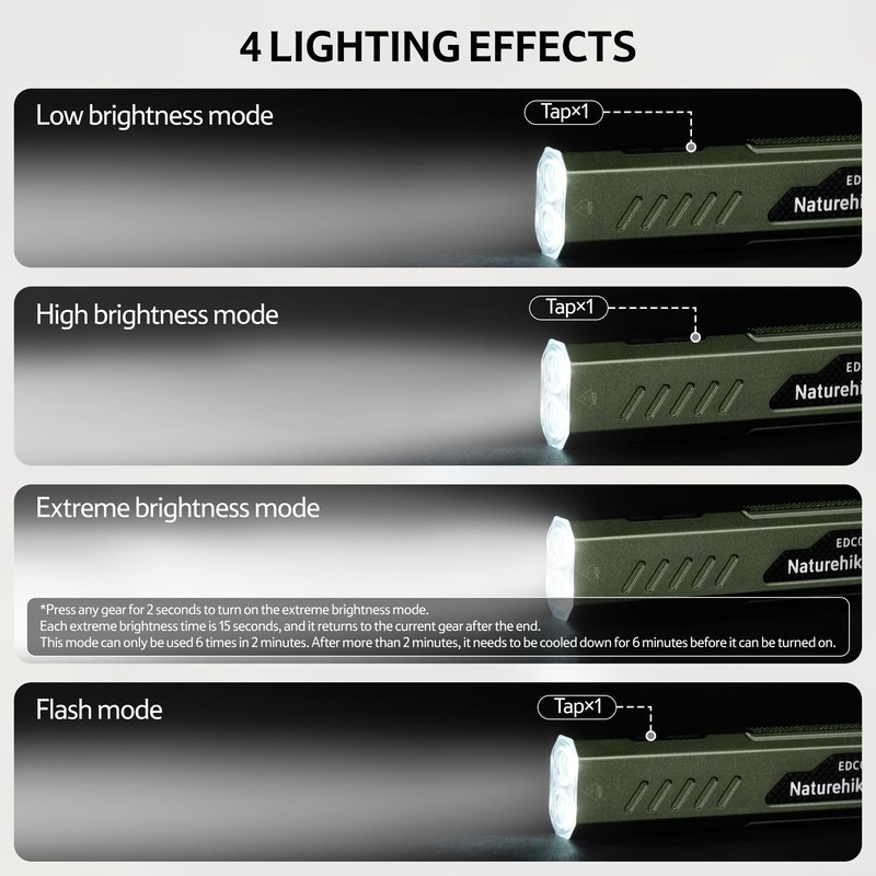 Naturehike Lumius Torch Small and Portable with 1500 lm Brightness