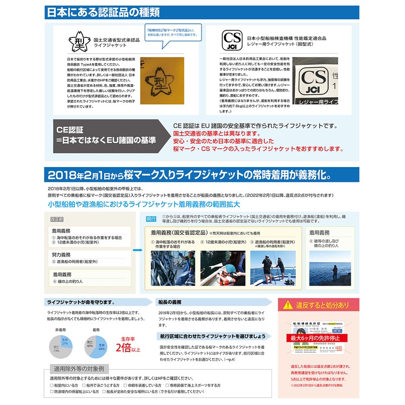 Bluestorm BSJ-8320RS2 Life Jacket, Black, Free Moguette