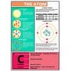 GCSE Science - The Atom Physics Information Poster - Teach