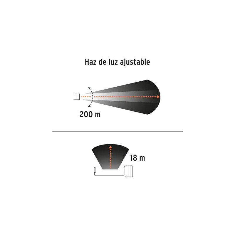 Truper LINAR-260, Linterna de 1 LED 270 lm con luz