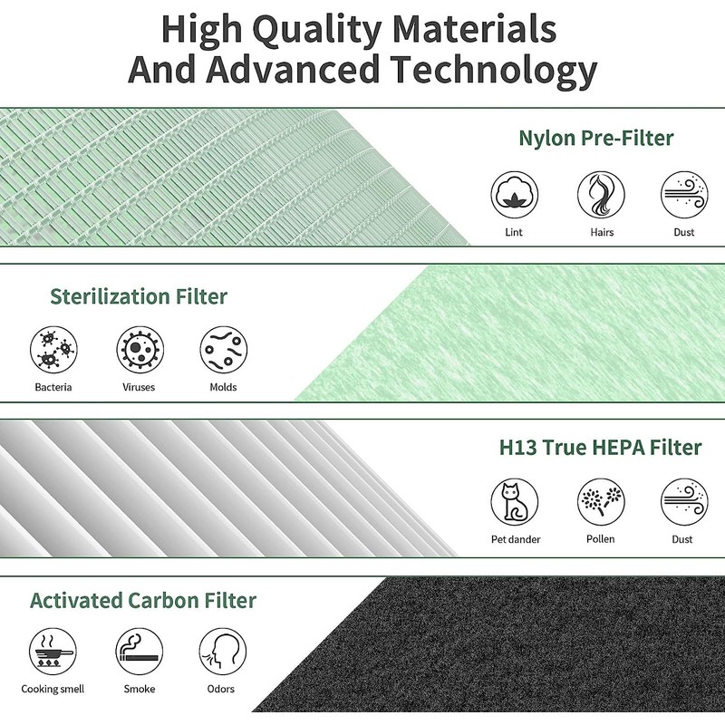 TR-8080 Replacement Filter Compatible with Dreamegg TR-8080 Purifier, 4-in-1 Filtration