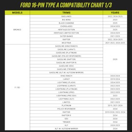 Dongar Dashcam Power Adapter (16-pin Type A) for Ford Vehicles. Compatible with Select Bronco, F150 and More. Built-in USB Power Source, Connects to Rearview Mirror, Easy to Install