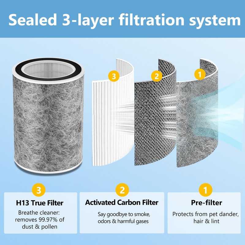 HP202 HP201 True HEPA Air Purifier MAX Filter Compatible with