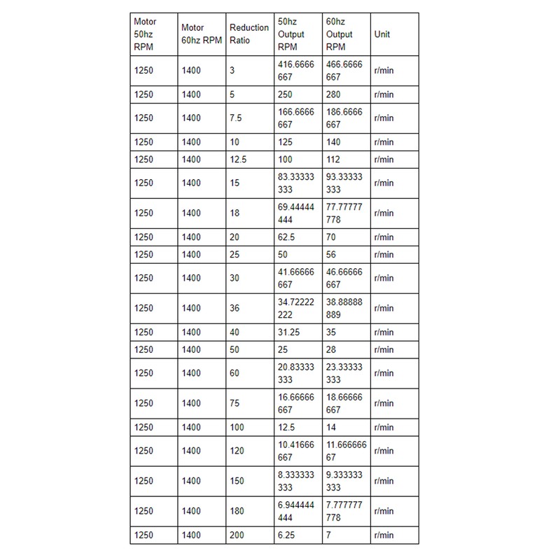 6W Micro Gear Motor AC220V (XD2IK06GNC Fixed Speed Gearbox Capacitance)(75