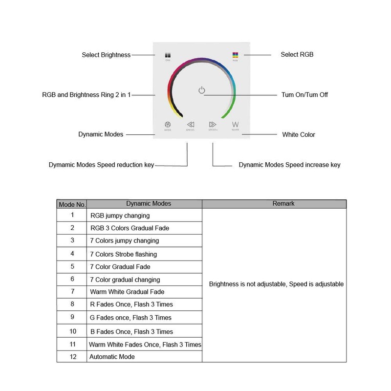 AMKI LED Wall Switch Dimmer,LED Controller,Wall- Mounted Plastic Cover Touch
