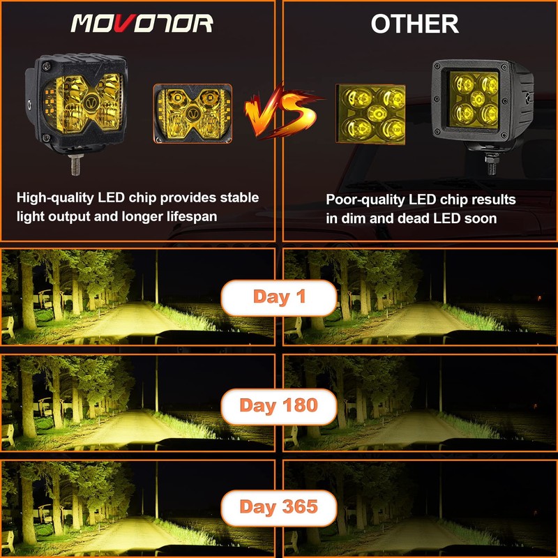MOVOTOR Amber LED Pods, Waterproof IP68 Yellow Lens Cube Offroad