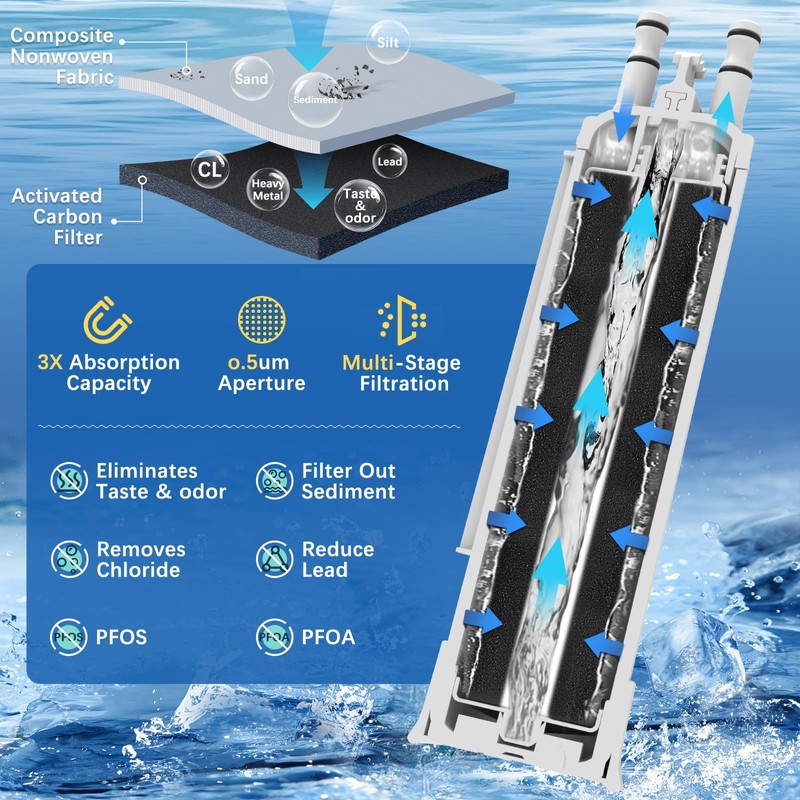 FPPWFU01 Compatible with Frigidaire FPPWFU01 PurePour PWF-1 Water Filter (1