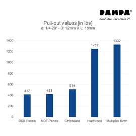 RAMPA® Made in Germany Threaded Steel Insert, (50 pcs.) with hex Drive M6 Internal Thread (d), 12mm Diameter (D) X 18mm Length (L) Works Best in All Wood Materials and substrates.