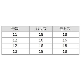 SASAME FSM87 Real Ship Drop Keimura Ultra-Thick 12-16 FSM87