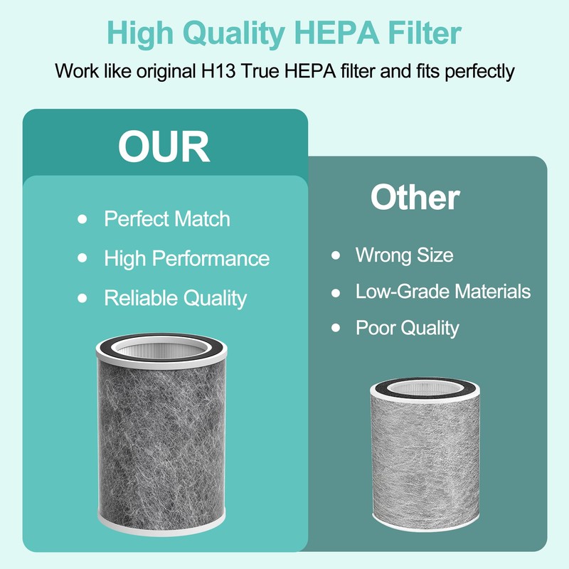 HP202 Replacement Filter Compatible with Shark HP201, HP202, HP302 UA205,