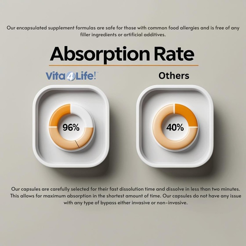 Vita4Life!® Calcium Malate + D3 Fast-Dissolve Capsules, 1200 mg Bioavailable