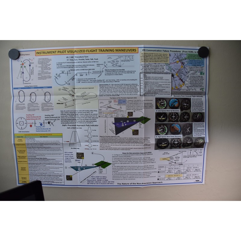 INSTRUMENT PILOT VISUALIZED FLIGHT TRAINING MANEUVERS - 70 cm x