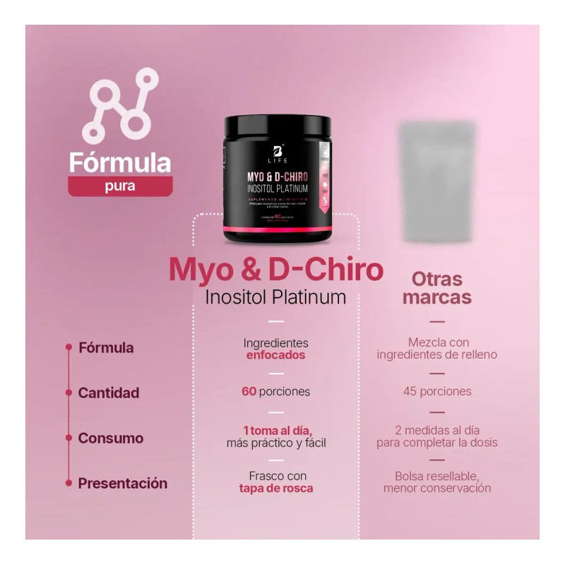 Myo Y D-chiro Inositol 246g Mezcla 40:1 Myo Inositol. B