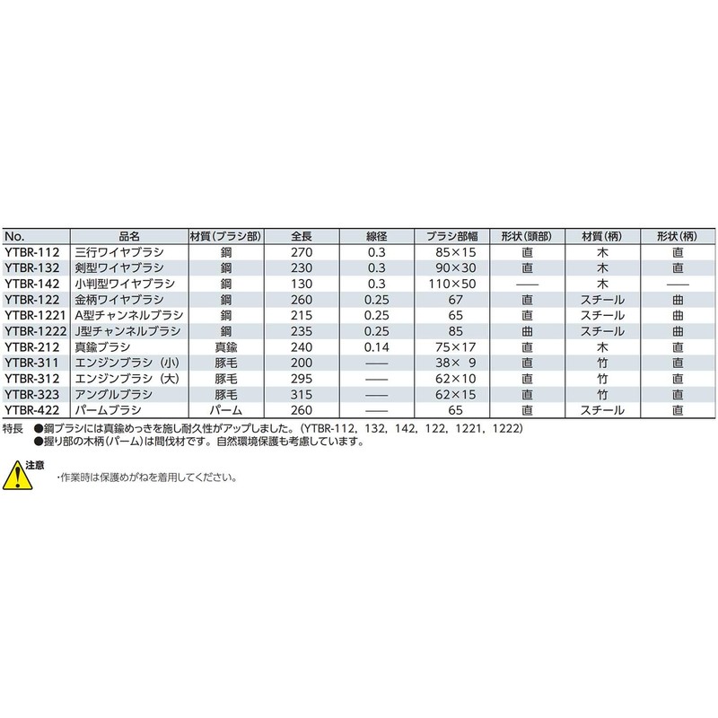 京都機械工具(KTC) アングルブラシ YTBR-323