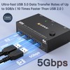 USB 3.0 Dual Monitor KVM Switch HDMI+Displayport 4K@60Hz,2K@120Hz,MLEEDA 2 Monitors