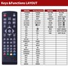 GOUYESHO Replacement Remote Control for Thomson THC300 HDTV Receiver