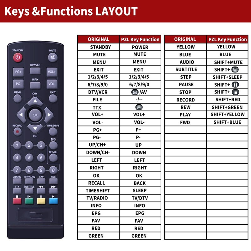 GOUYESHO Replacement Remote Control for Thomson THC300 HDTV Receiver