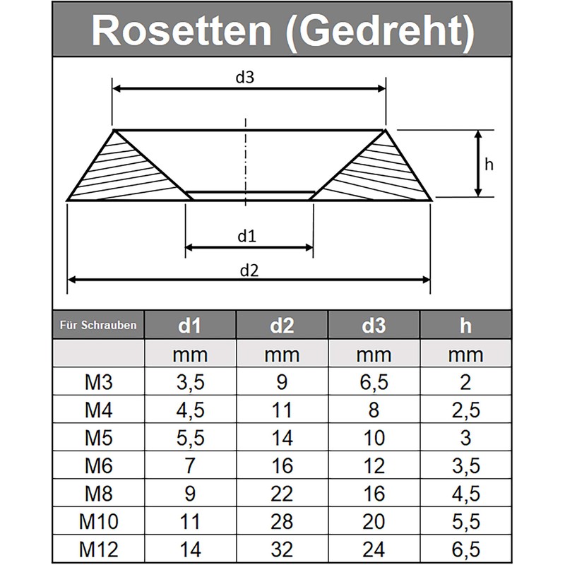 Screw Rosettes Twisted for M8 Stainless Steel A1 (Pack of
