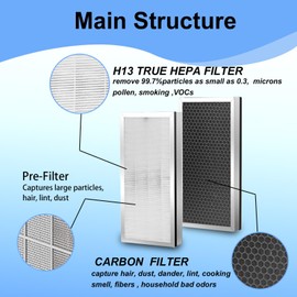 Prestivair MA40 Replacement Filter Compatible with MA 40 Series Air Purifier, 3-Stage Filtration, H13 True HP Filter, 2 Pack