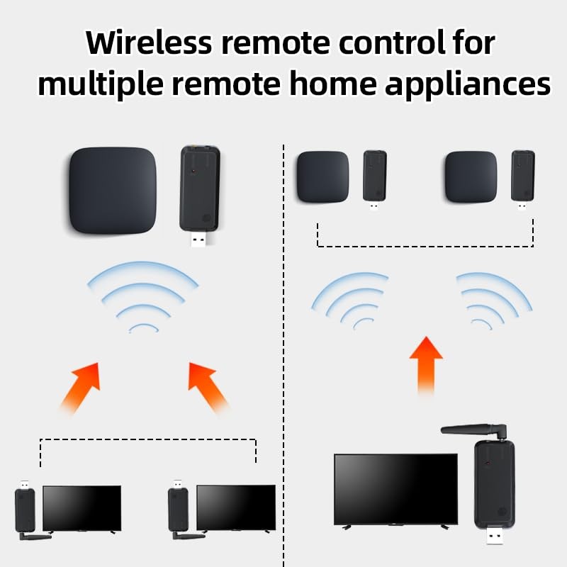 SPENFiLY Wireless IR Signal Booster – Infrared Repeater Kit with