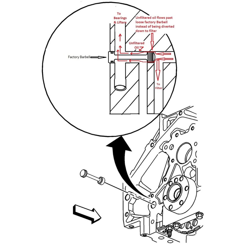 Oil Diverter Barbell Restrictor Galley Plug with Bypass Valve Plug