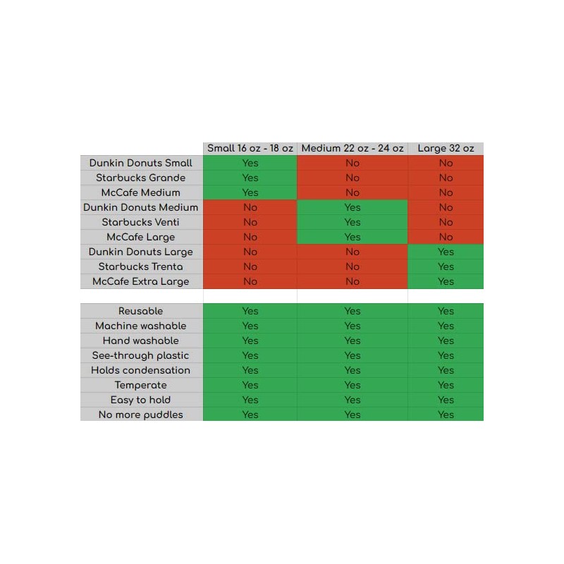 Reusable Insulator Neoprene Cup Sleeve for Iced Beverages and Coffee