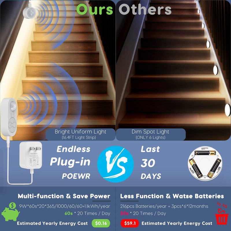 NIVOTA Dual Sensor Stair Light Strip, Double Motion Activated Sensor