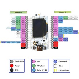 Wisyurt Heltec Meshtastic LoRa32 V3 Development Board 863-928MHZ SX1262 0.96 Inch OLED Display BT WIFI ESP32 Lora Kit