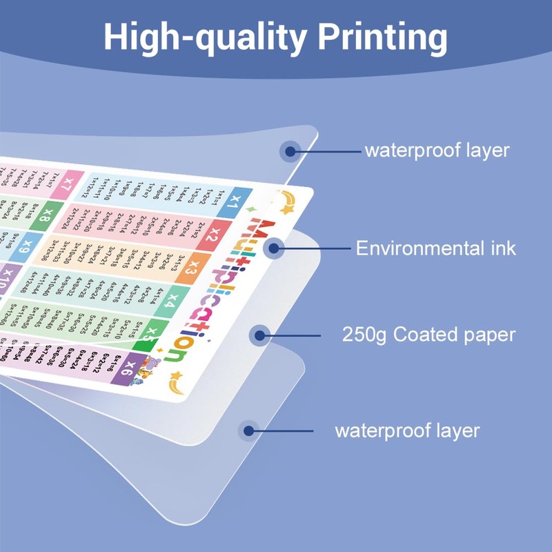 Lachilly 2Pcs Multiplication and Division Learning Posters, Times Table, Maths