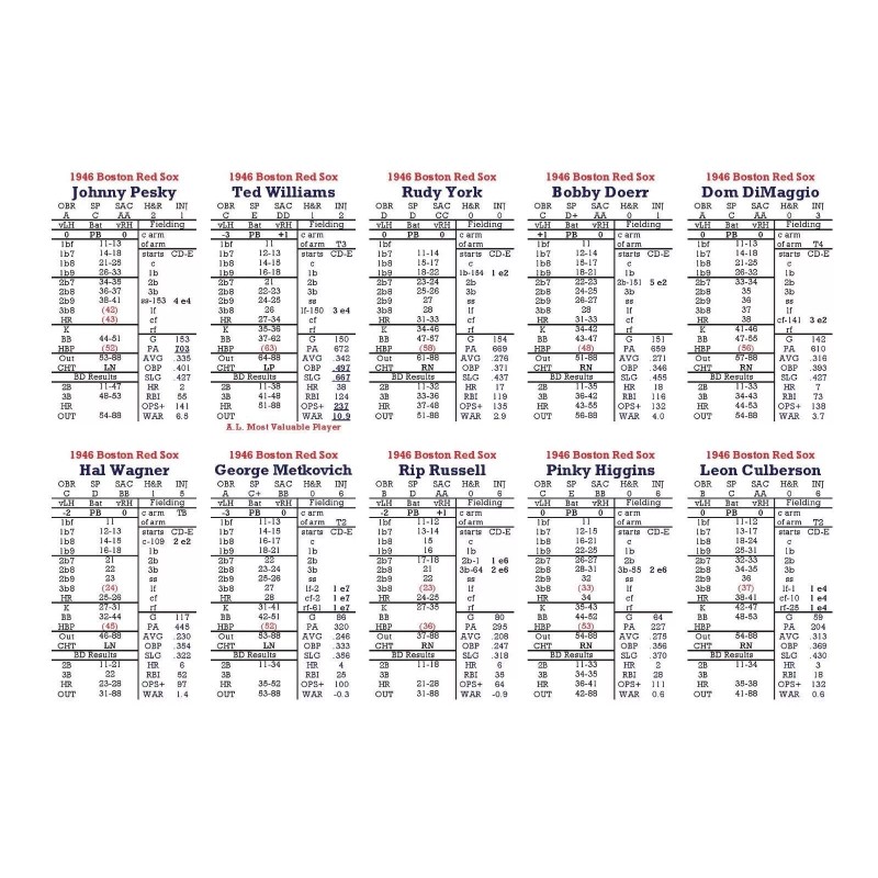 Statis Pro Baseball Great Teams 1946-1960 Game
