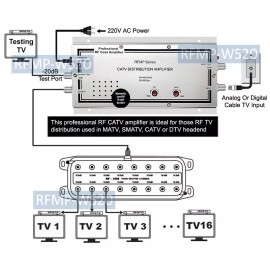 Unbranded Premium PAL Cable TV RF PAL Signal Amp With 220V Power  For Europe Asia Mid East
